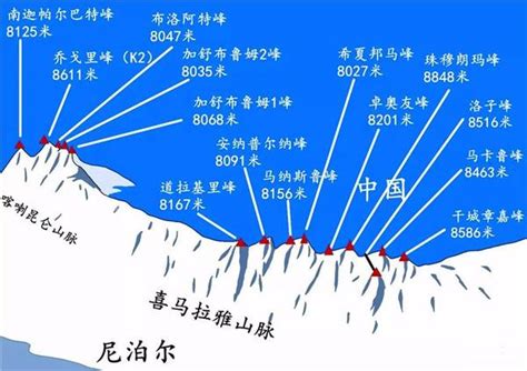 十四山|地球上8000米以上的14座山峰是哪些山峰